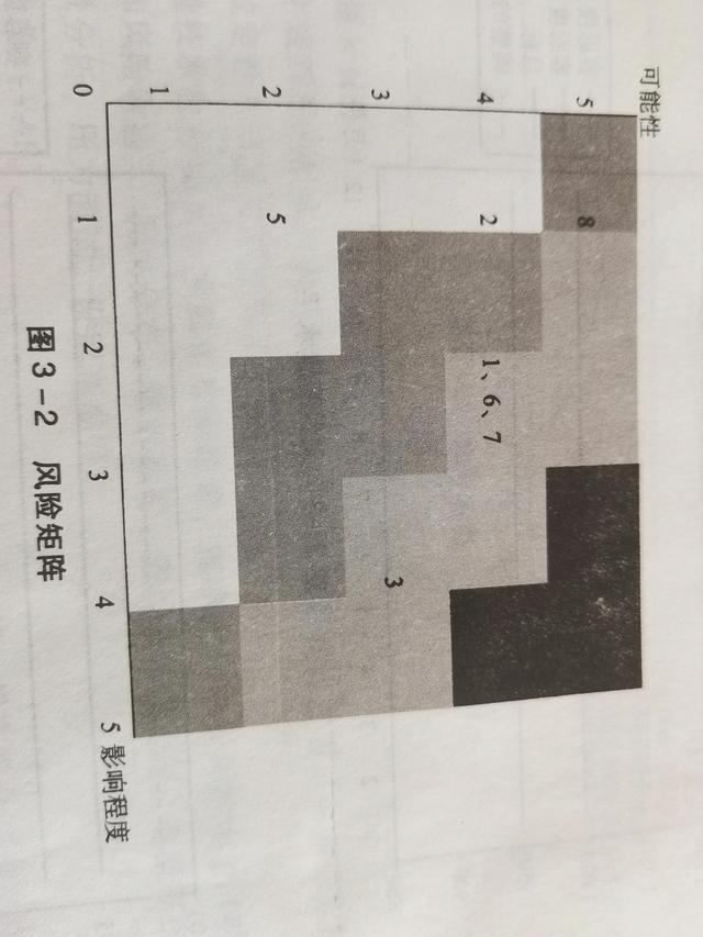 內部控制與風險管理的區別和聯系（內部控制與風險管理的區別和聯系是什么）