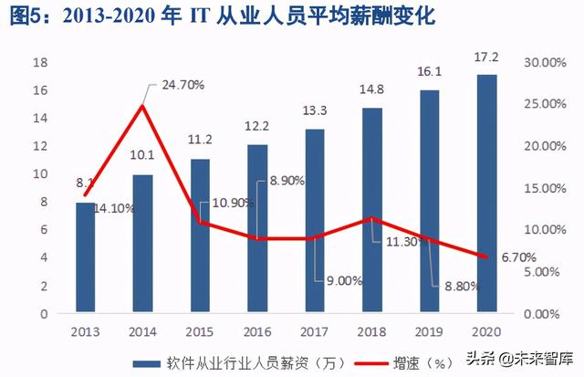 低代碼平臺專題研究：接力中臺，低代碼平臺成為IT底層效能加速器