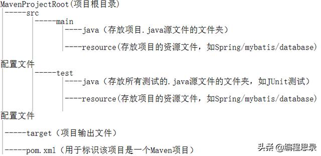 Maven項目管理工具（maven管理項目有什么好處）
