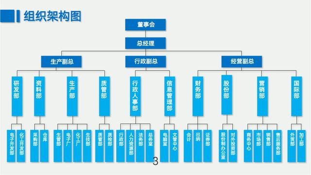 熬夜三天，做的“組織架構圖”，拿走不謝（組織架構圖制作視頻）