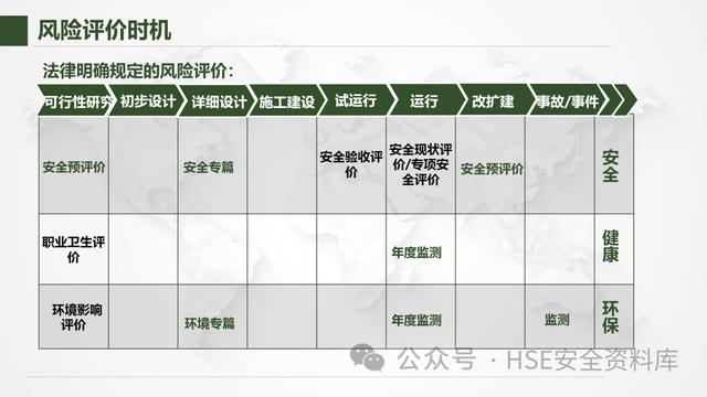 PPT - 【課件】風險管理-不可不知的風險管理方法（風險管理ppt范本）