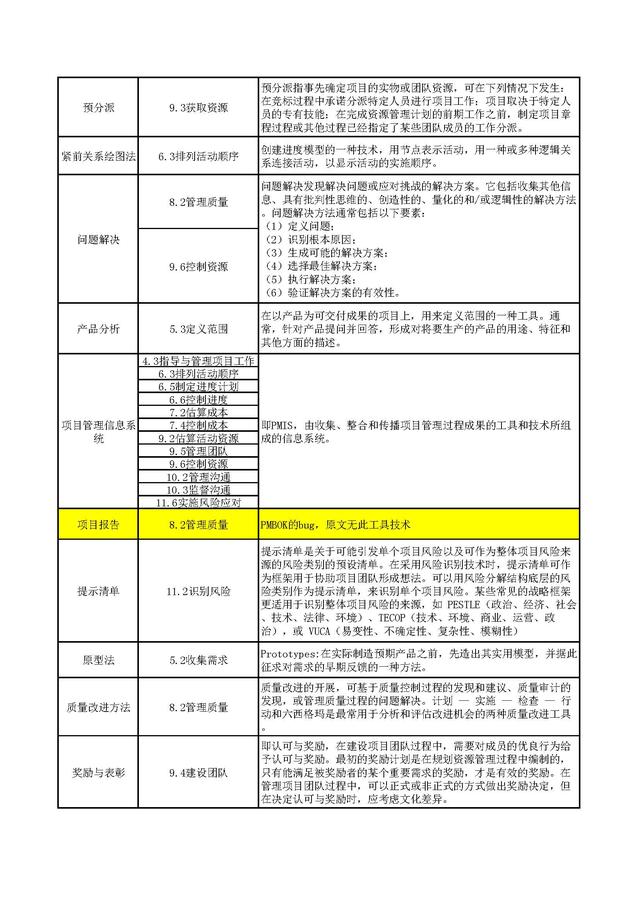 干貨 - PMP項(xiàng)目管理132種工具技術(shù)合集（pmp項(xiàng)目管理的主要工具）