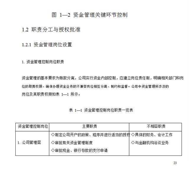 740頁《企業內控管理》包括資金+采購+風險+預算+股權投資+合同（企業內部控制資金活動風控導圖）