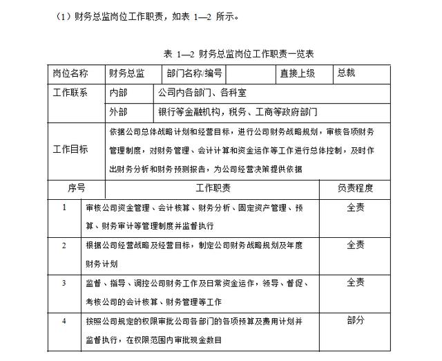 740頁《企業內控管理》包括資金+采購+風險+預算+股權投資+合同（企業內部控制資金活動風控導圖）