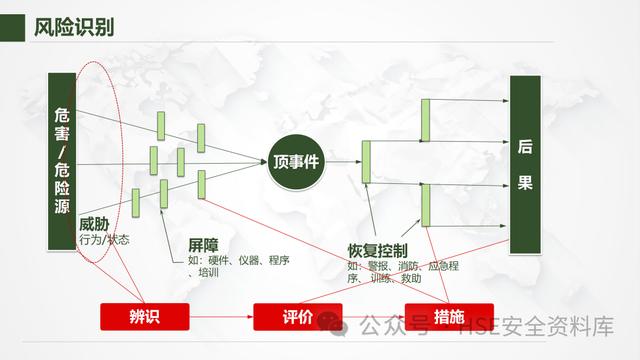 PPT - 【課件】風險管理-不可不知的風險管理方法（風險管理ppt范本）