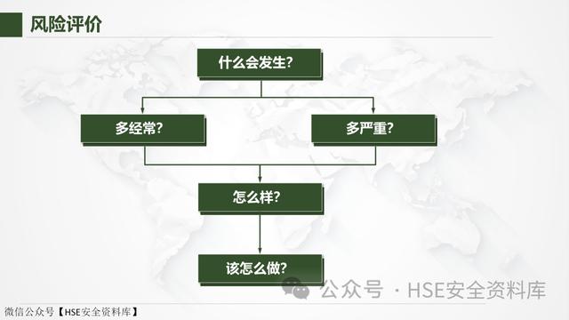 PPT - 【課件】風險管理-不可不知的風險管理方法（風險管理ppt范本）