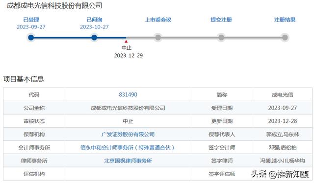 IPO案例：對內部控制有效性的核查方法、過程與證據、核查結論（ipo企業內部控制要求）