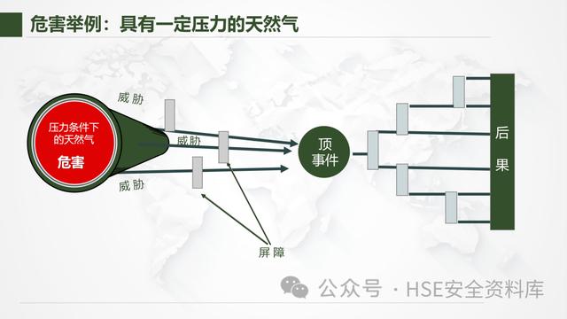 PPT - 【課件】風險管理-不可不知的風險管理方法（風險管理ppt范本）