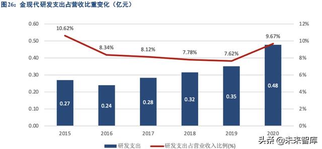 低代碼平臺專題研究：接力中臺，低代碼平臺成為IT底層效能加速器