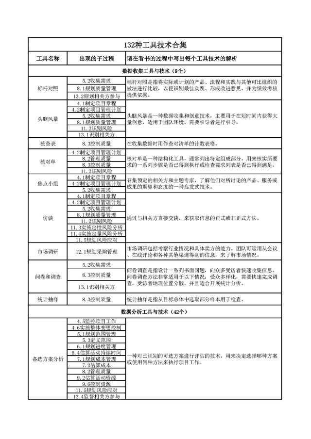 干貨 - PMP項(xiàng)目管理132種工具技術(shù)合集（pmp項(xiàng)目管理的主要工具）