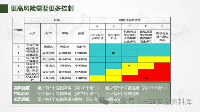 PPT - 【課件】風險管理-不可不知的風險管理方法（風險管理ppt范本）