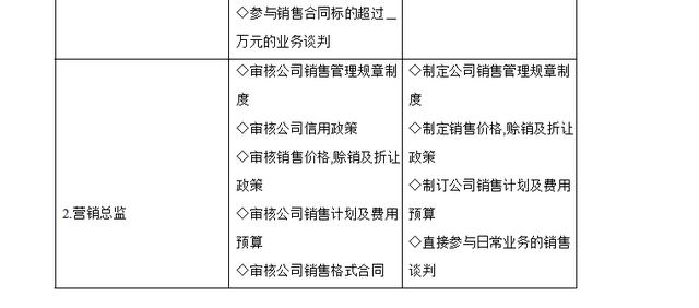 740頁《企業內控管理》包括資金+采購+風險+預算+股權投資+合同（企業內部控制資金活動風控導圖）