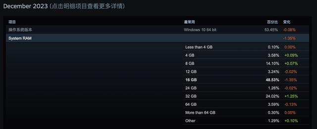 微軟太狠了！內存低不讓用Windows 11 AI，16GB起步？（內存不足,無法運行microsoft）