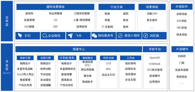 本地化部署對比選型推薦——百數低代碼平臺（本地化部署的優勢）