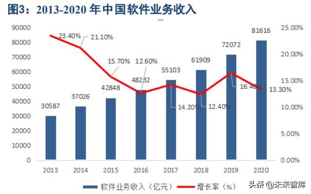 低代碼平臺專題研究：接力中臺，低代碼平臺成為IT底層效能加速器