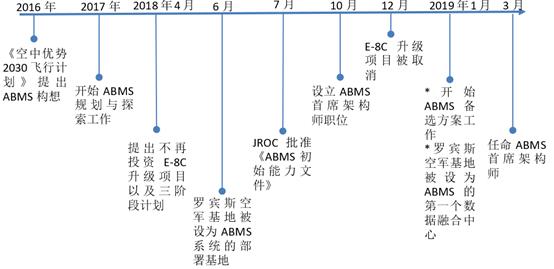 【智庫聲音】美軍先進作戰管理系統（ABMS）發展概覽（美國先進步兵戰術）