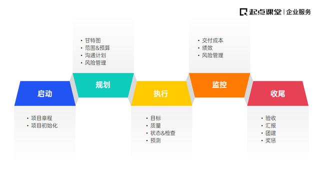 數(shù)字化時(shí)代，如何做好項(xiàng)目管理？（數(shù)字化時(shí)代如何做好項(xiàng)目管理）