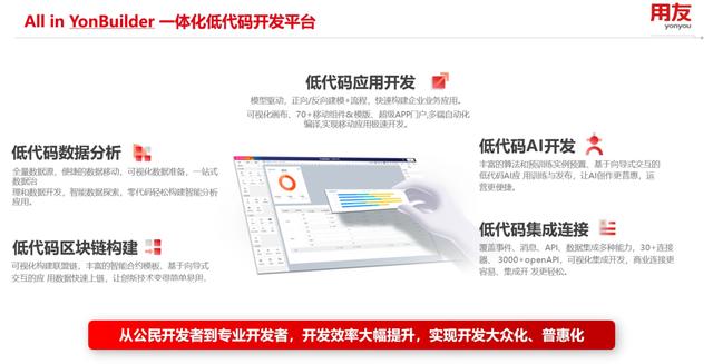 從一場體驗說起，低代碼開發平臺開啟便捷開發之旅（低代碼開發平臺介紹）