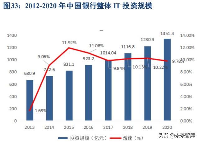 低代碼平臺專題研究：接力中臺，低代碼平臺成為IT底層效能加速器