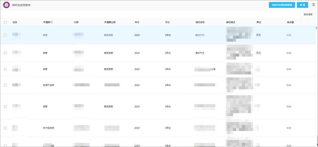 泛微低代碼構建+流程驅動：績效考核線上提報、評分、自動匯總（泛微低代碼平臺）