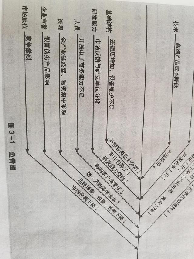 內部控制與風險管理的區別和聯系（內部控制與風險管理的區別和聯系是什么）