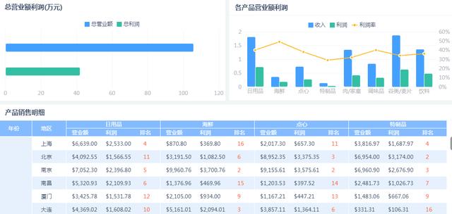 ERP已經涼涼？低代碼平臺真能成為下個風口嗎？（erp 低代碼）
