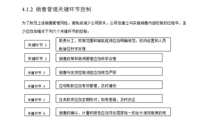740頁《企業內控管理》包括資金+采購+風險+預算+股權投資+合同（企業內部控制資金活動風控導圖）