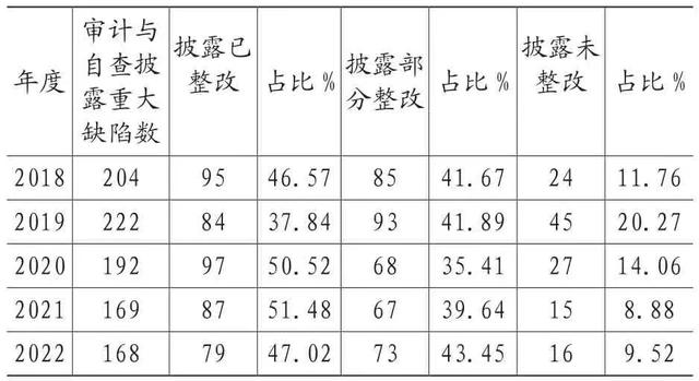 案例分析：某上市公司內控失敗及財務舞弊手段（基于內部控制視角的上市公司財務舞弊研究）