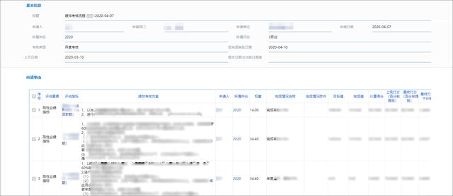 泛微低代碼構建+流程驅動：績效考核線上提報、評分、自動匯總（泛微低代碼平臺）