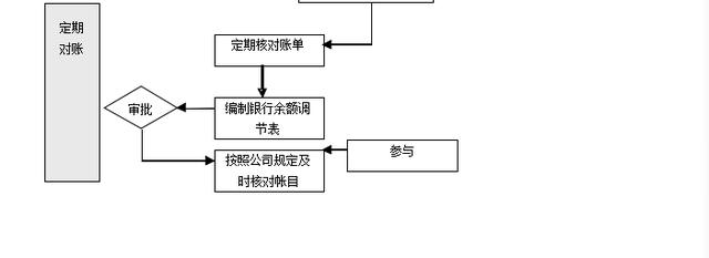 740頁《企業內控管理》包括資金+采購+風險+預算+股權投資+合同（企業內部控制資金活動風控導圖）