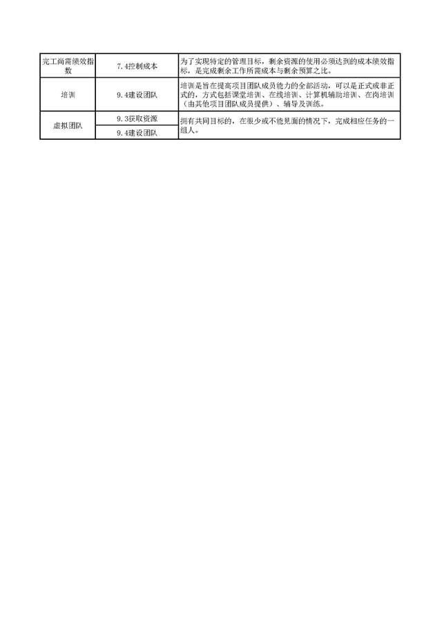 干貨 - PMP項(xiàng)目管理132種工具技術(shù)合集（pmp項(xiàng)目管理的主要工具）