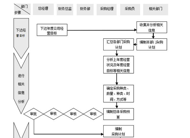 740頁《企業內控管理》包括資金+采購+風險+預算+股權投資+合同（企業內部控制資金活動風控導圖）
