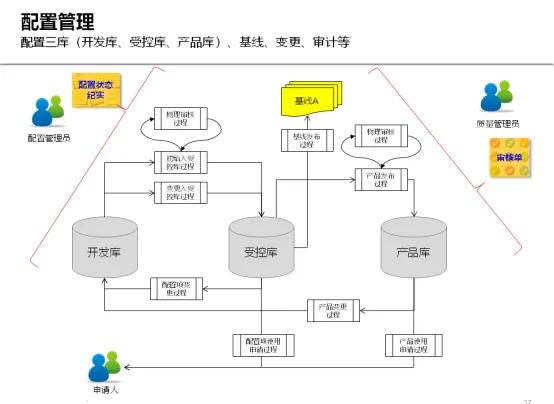 青銅器RDM全面支持配置三庫管理（青銅器rdm系統(tǒng)）