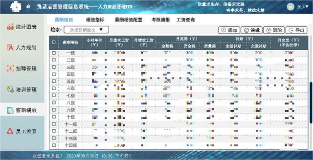 低代碼應用案例：小芽知行–業財一體化的運營管理信息系統（小芽科技）