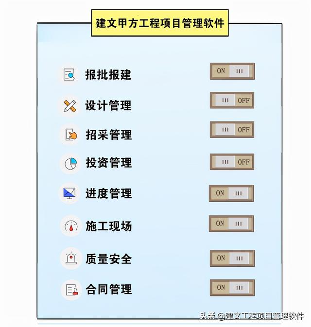 建設方項目管理平臺：全局分析，一屏統覽，一鍵追蹤，一鍵直達