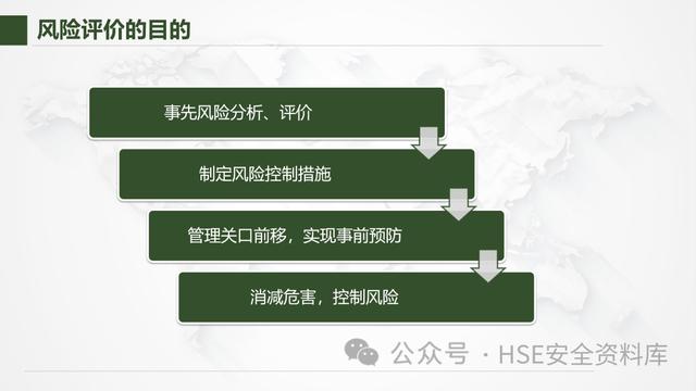 PPT - 【課件】風險管理-不可不知的風險管理方法（風險管理ppt范本）