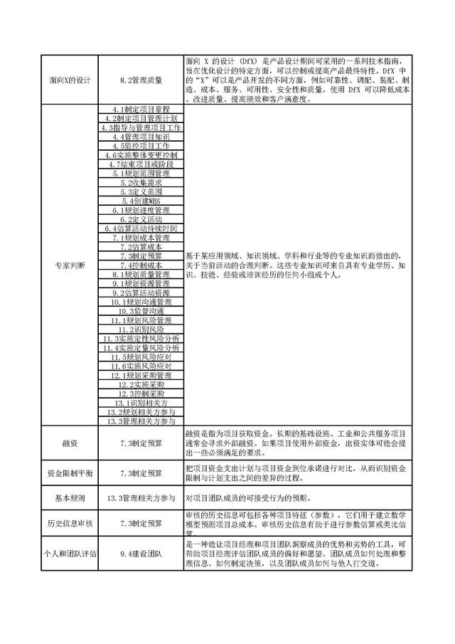 干貨 - PMP項(xiàng)目管理132種工具技術(shù)合集（pmp項(xiàng)目管理的主要工具）