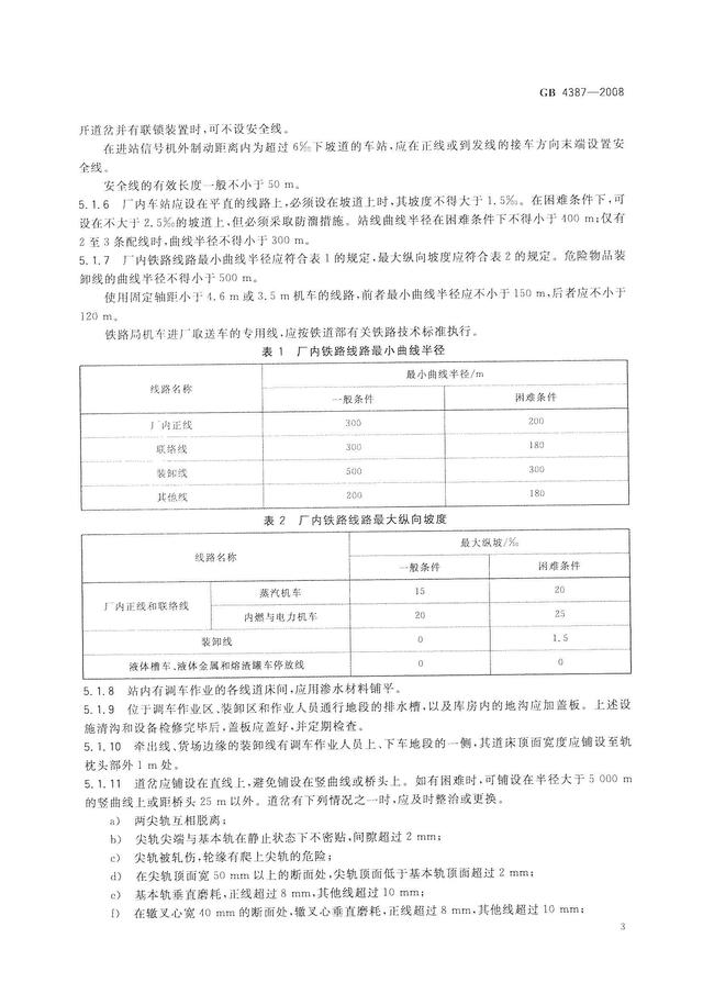004、GB4387-2008 工業企業廠內鐵路、道路運輸安全規程（工業企業廠內鐵路道路運輸安全規程最新）