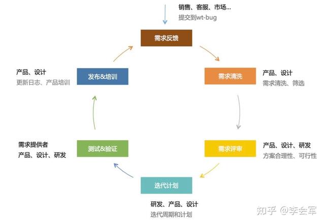 多項(xiàng)目管理（項(xiàng)目集）的主要方法與工具（多項(xiàng)目管理工具有哪些）