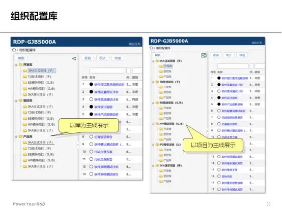 青銅器RDM全面支持配置三庫管理（青銅器rdm系統(tǒng)）