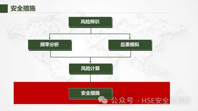 PPT - 【課件】風險管理-不可不知的風險管理方法（風險管理ppt范本）