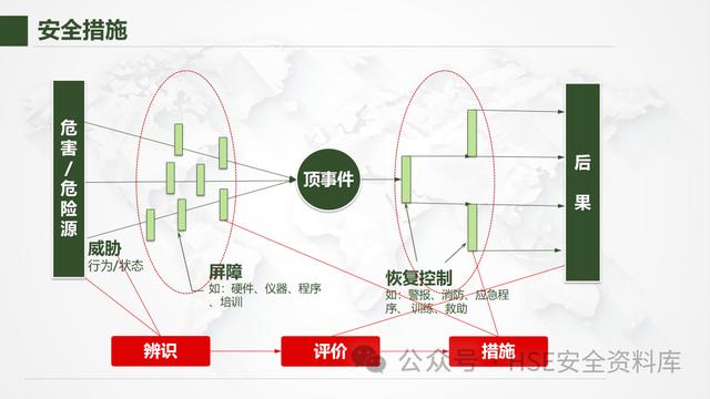 PPT - 【課件】風險管理-不可不知的風險管理方法（風險管理ppt范本）