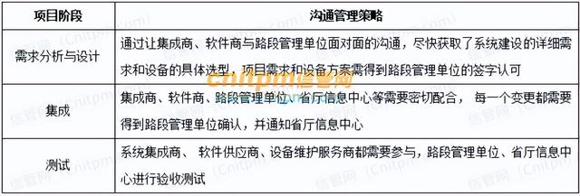 信息系統項目管理師干系人管理itto記憶口訣（論信息系統項目的干系人管理）