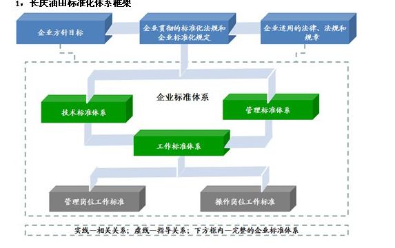 《連鎖干貨》：企業(yè)標(biāo)準(zhǔn)化管理體系建設(shè)（連鎖企業(yè)標(biāo)準(zhǔn)化的作用）