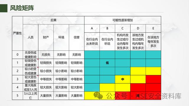 PPT - 【課件】風險管理-不可不知的風險管理方法（風險管理ppt范本）