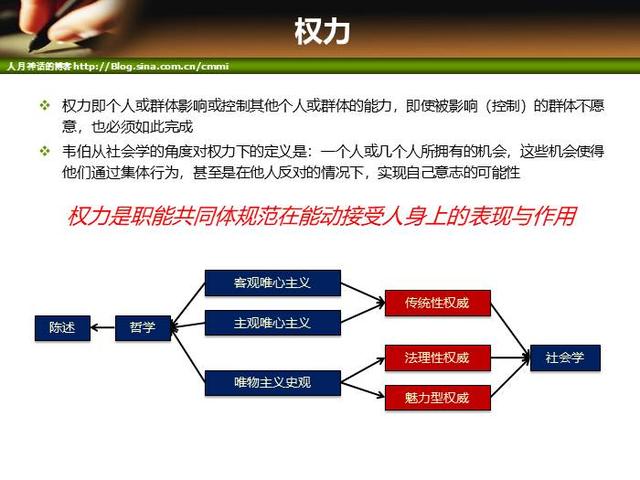 IT項目管理培訓-人力資源管理（it項目管理培訓課程）