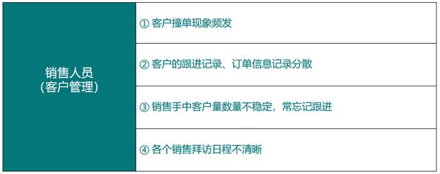 在線CRM客戶管理系統有好用的嗎？這5款千萬別錯過！（在線crm系統功能模塊分析）
