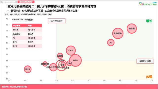 尼爾森IQ《2023母嬰行業(yè)洞察報告》發(fā)布 寶寶樹蟬聯(lián)母嬰用戶首選垂類APP