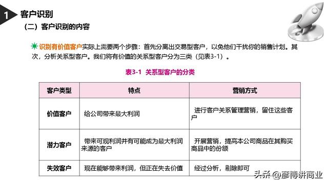 客戶關(guān)系管理理論（客戶關(guān)系管理理論與應(yīng)用第三版課后答案）