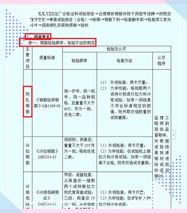項目監理細則范本！包含監理全方面表格！高清word版可下載（項目監理規范）